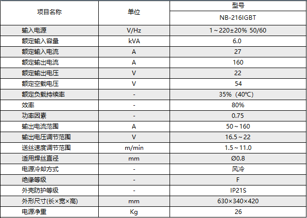 参数