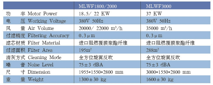 罩吸式除尘设备 (5)