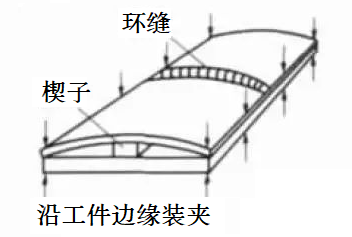 减少焊接变形