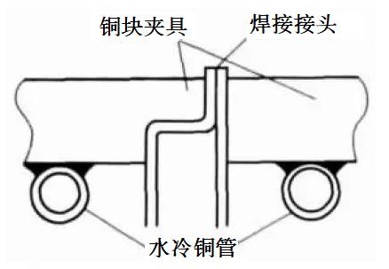 减少焊接变形