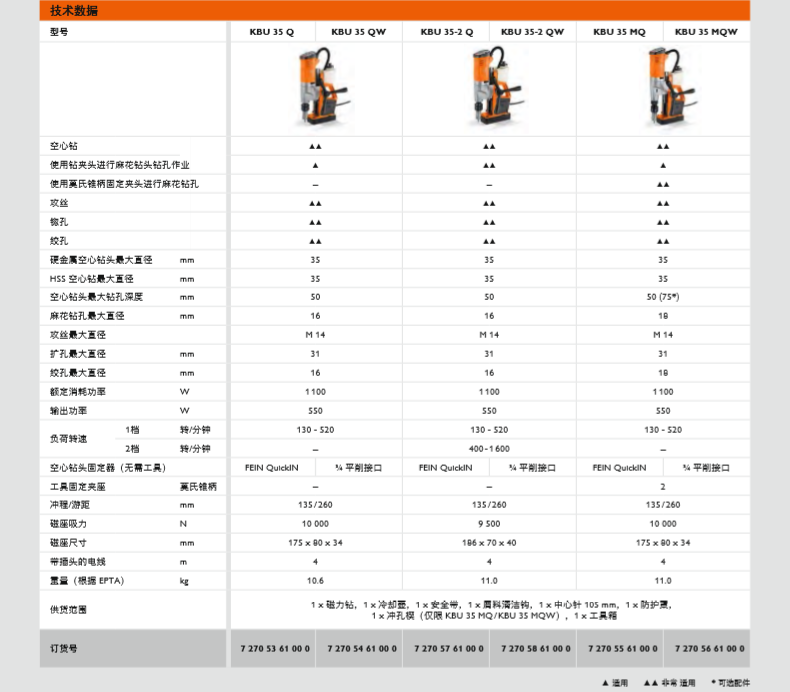 泛音磁力钻KBU系列