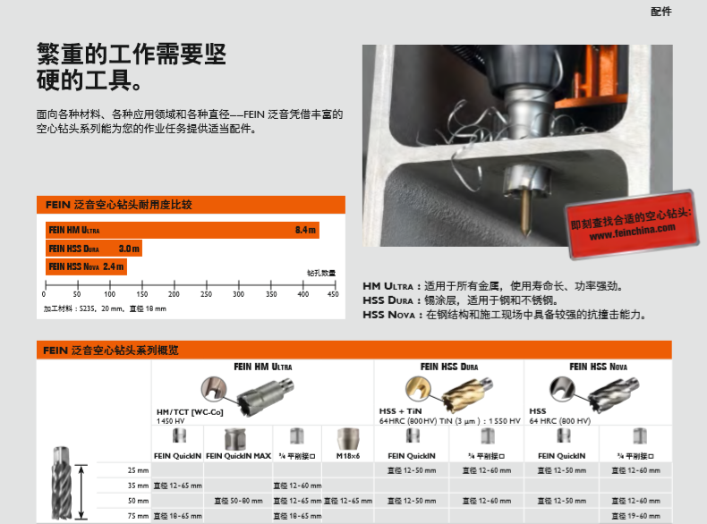 泛音磁力钻KBU系列