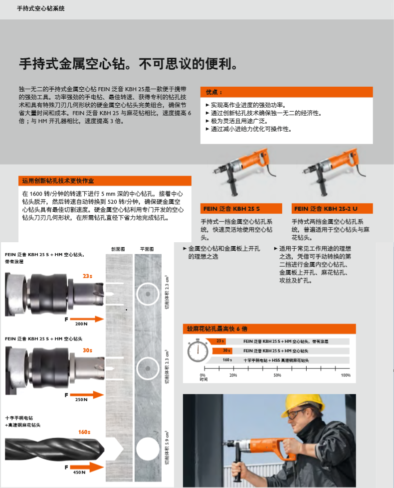 泛音磁力钻KBU系列