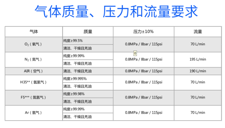 成都华远逆变式精细等离子切割机FLG-200 300HD (6)