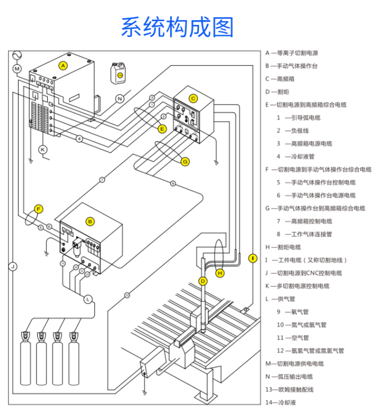 成都华远逆变式精细等离子切割机FLG-200 300HD (11)