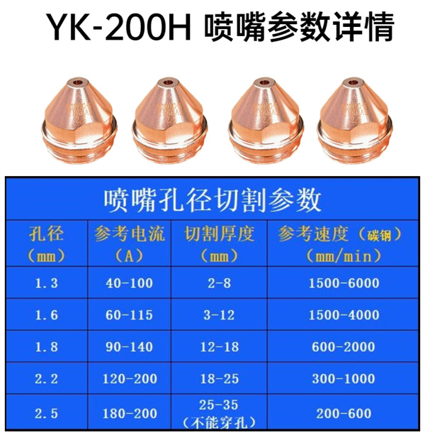 易快YK200H枪头