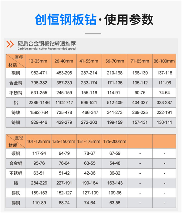 磁座钻头