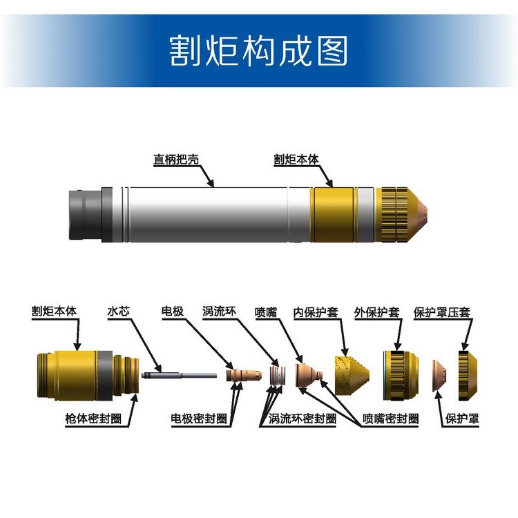 切割枪头