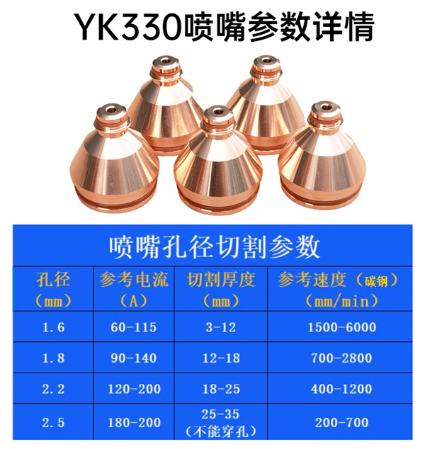 切割枪头