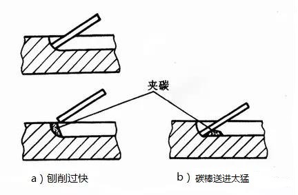 引弧动作