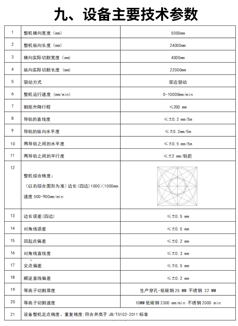 龙门式数控等离子火焰直条切割机 (16)