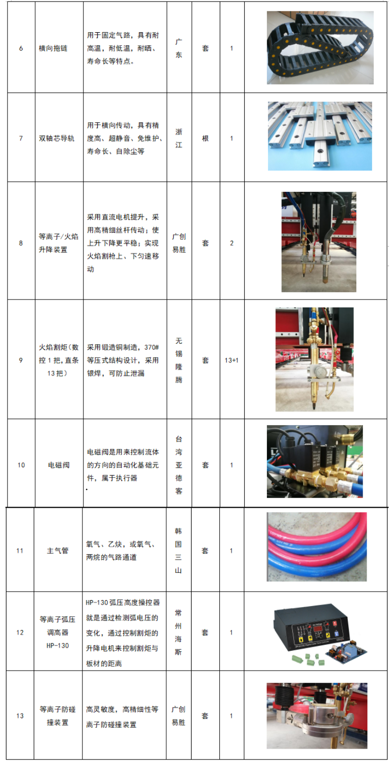 龙门式数控等离子火焰直条切割机 (20)