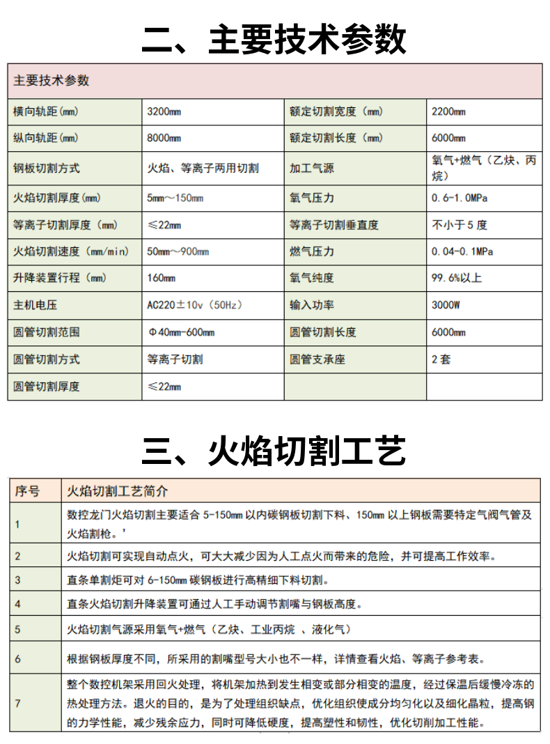 龙门式管板两用数控等离子火焰切割机 (3)