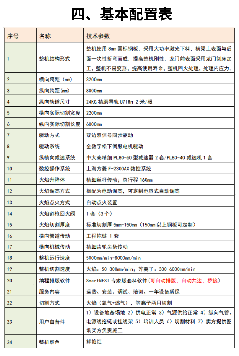 龙门式管板两用数控等离子火焰切割机 (4)