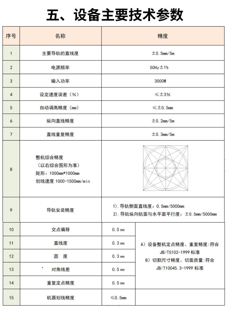 龙门式管板两用数控等离子火焰切割机 (5)