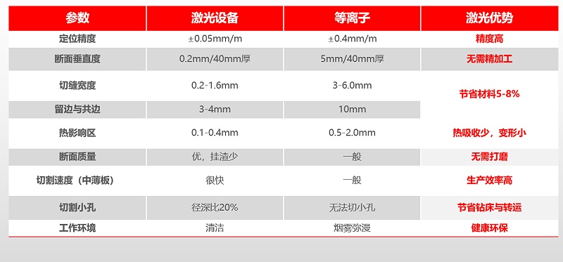 激光切割机优势