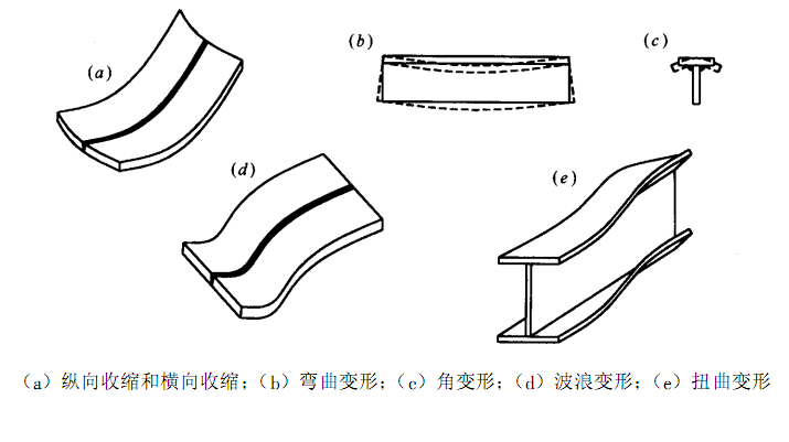 焊接变形