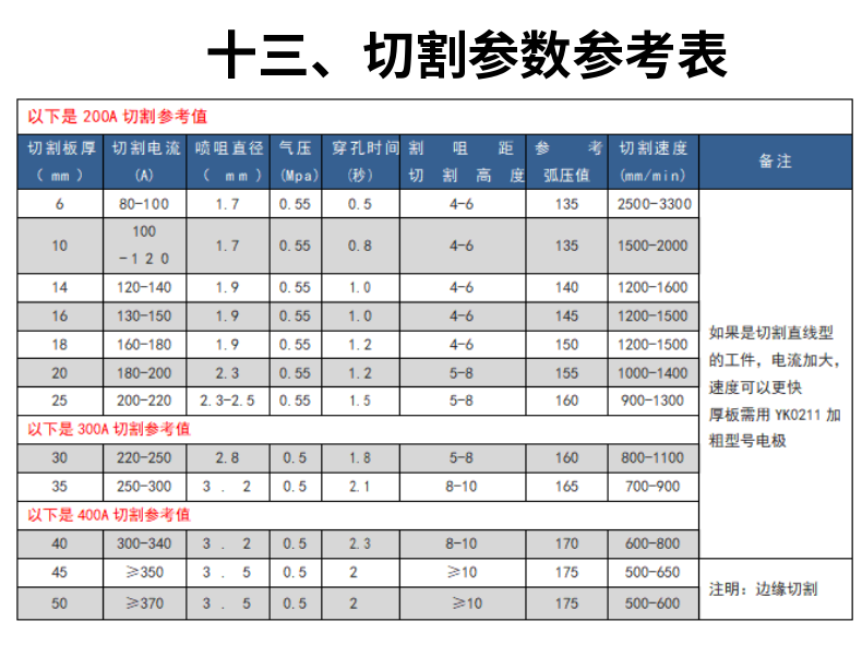 龙门式数控等离子切割机 (20)