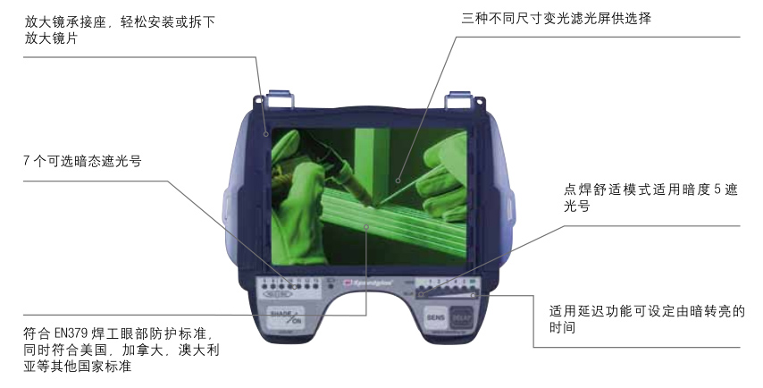 3M TM Speedglas TM 9100 自动变光焊接面罩