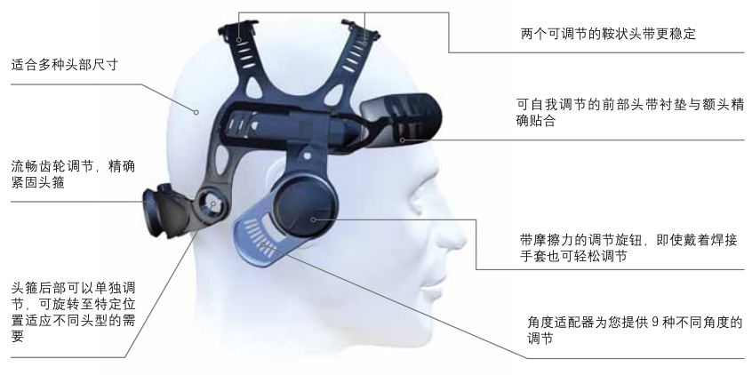 3M TM Speedglas TM 9100 自动变光焊接面罩