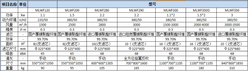 参数