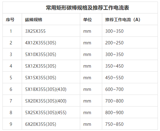 碳弧气刨碳棒规格