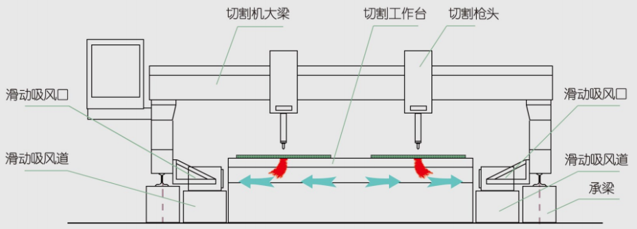 等离子切割烟尘净化