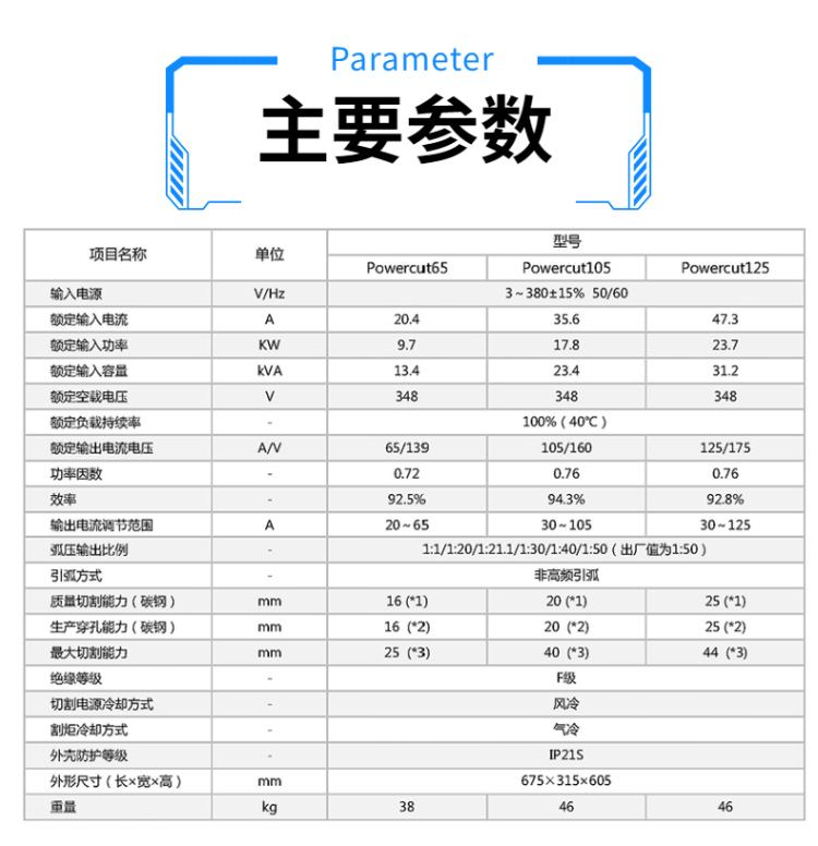 等离子切割机详情图 (2)