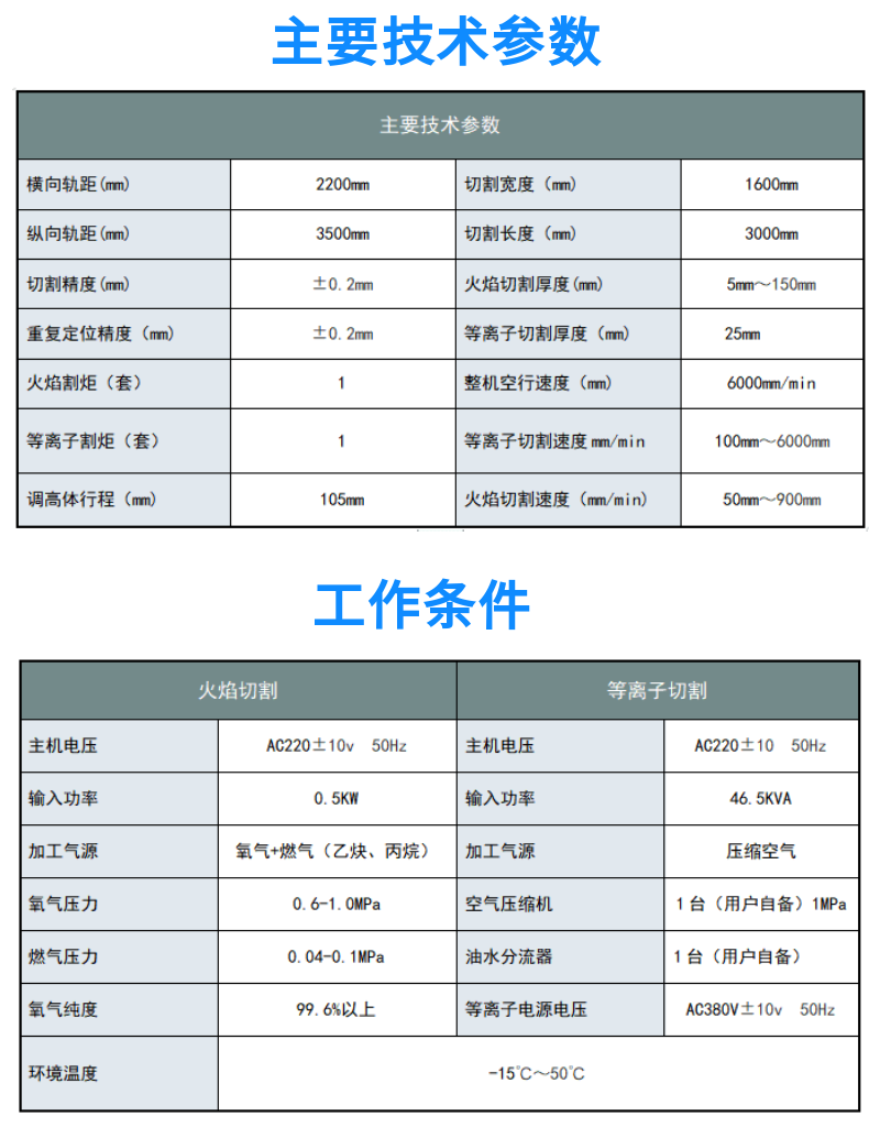 便携式数控等离子火焰切割机 GC-1530HDX (3)