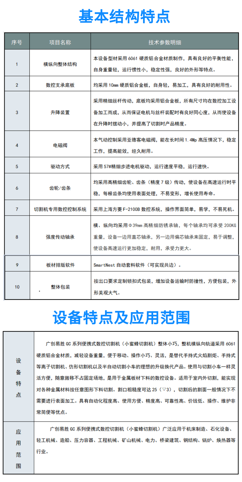 便携式数控等离子火焰切割机 GC-1530HDX (4)