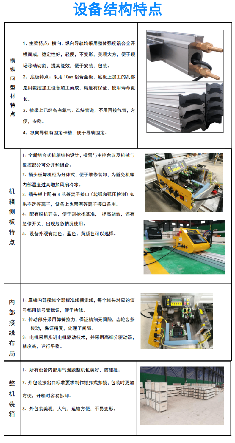 便携式数控等离子火焰切割机 GC-1530HDX (9)