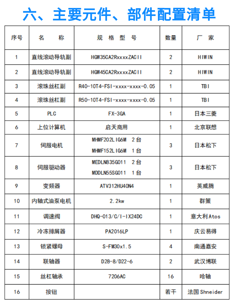 龙门式数控平面钻床 GCPZ-2016 (7)