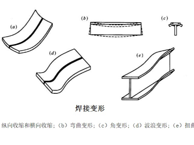 手工电弧焊6大常见焊接缺陷的产生原因及解决方法