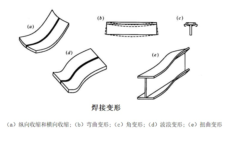 手工电弧焊变形