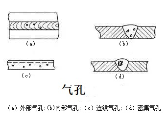 手工电弧焊气孔