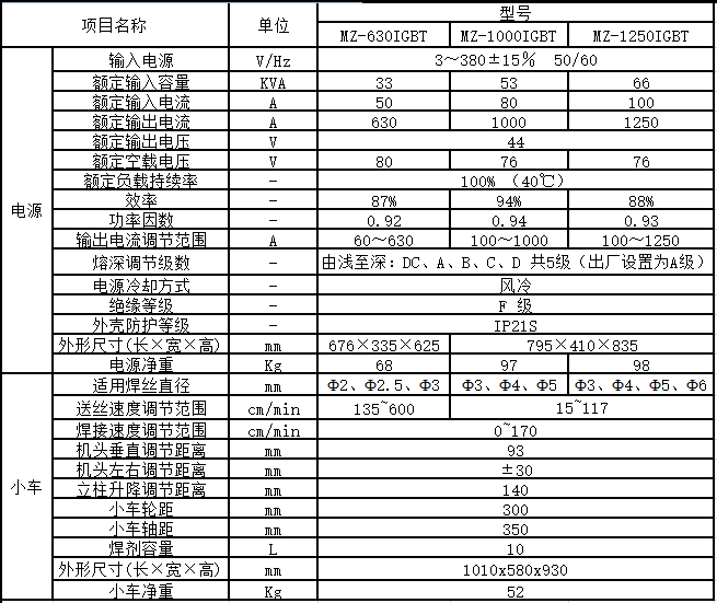 MZ-1000 1250IGBT参数