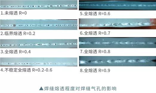 通过焊接工艺参数抑制焊接气孔