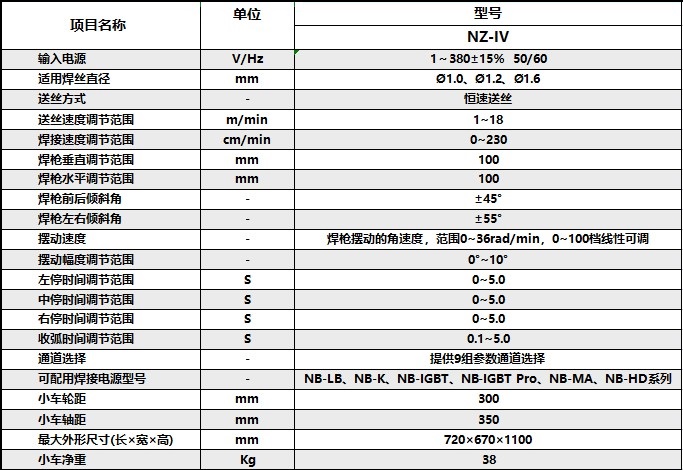 参数1